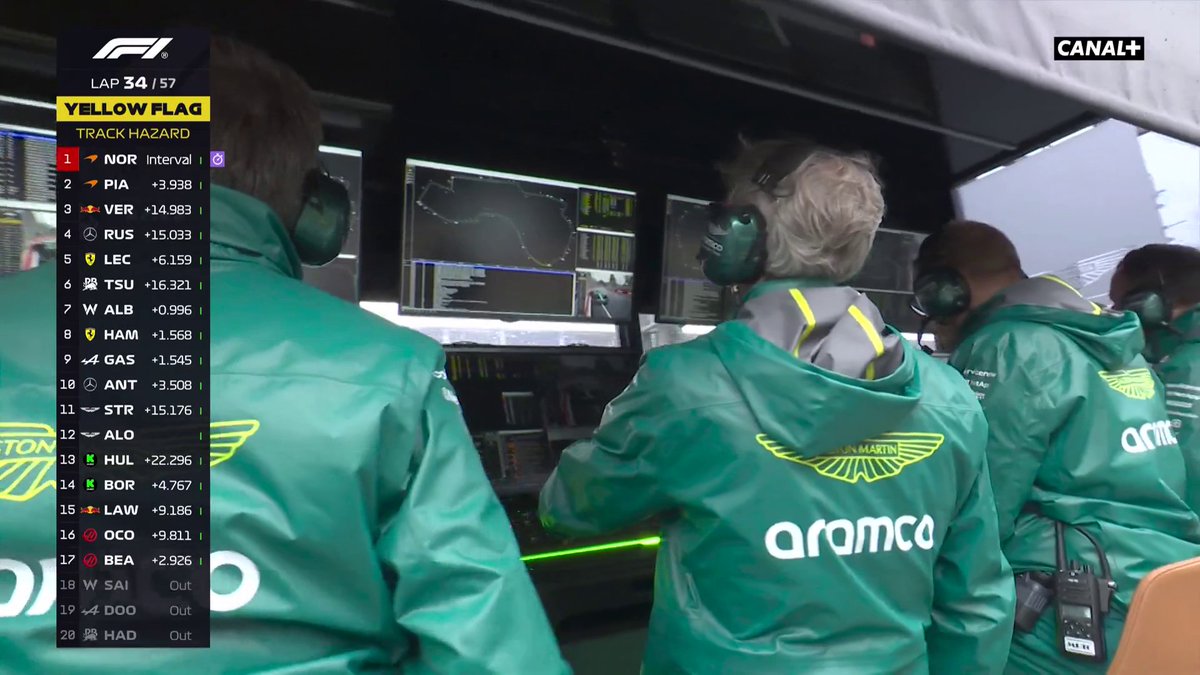 L'ERREUR DE FERNANDO ALONSO 🤯🤯🤯 Le pilote Aston Martin dans le mur, les autres se jettent dans la voie des stands ! 🌪️ #AustralianGP #F1