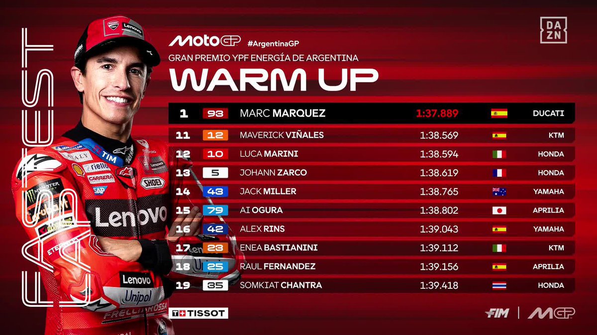 Imagina sorprenderte cuando ves a Marc Márquez volviendo a liderar una sesión. El '93' coge temperatura en el Warm-Up 😏 Disfruta del Mundial de MotoGP desde 9,99€* registrándote ya o llamando al 900806181 📎 #ArgentinaGP 🇦🇷 #MotoGP 🏁