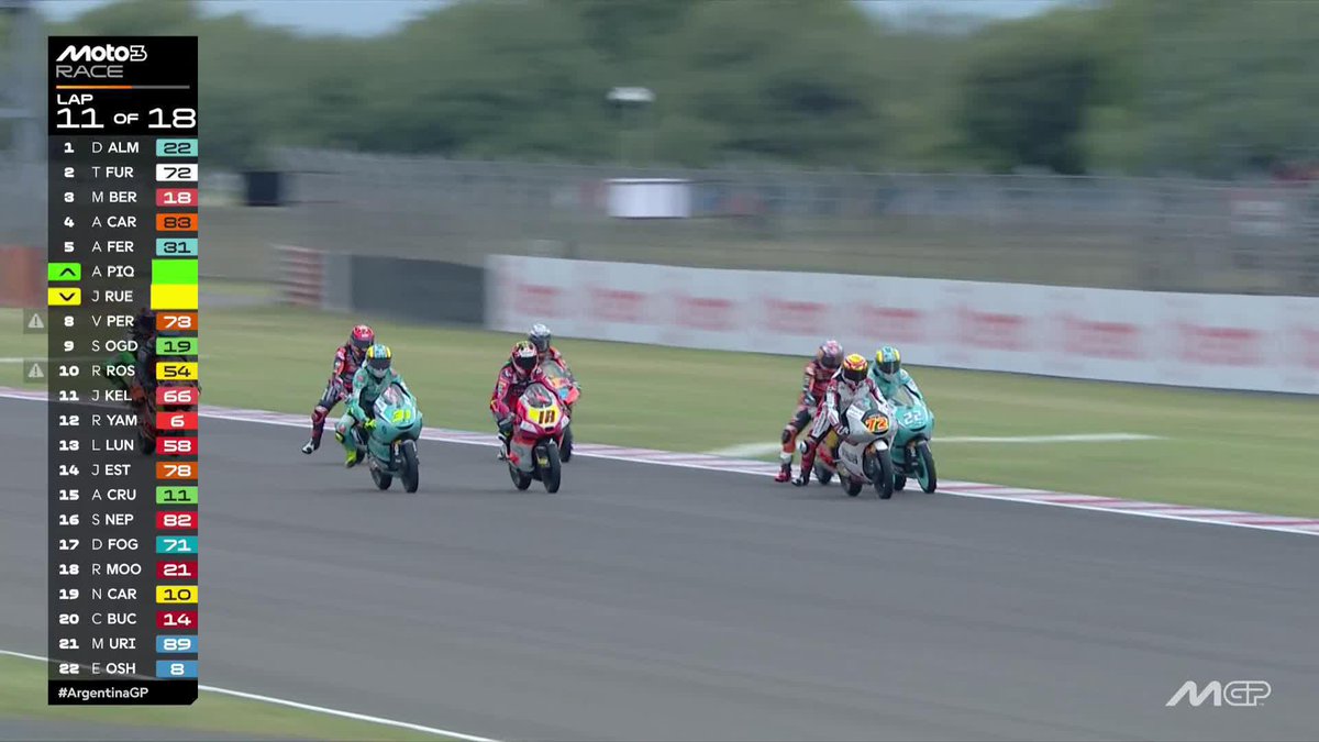 Taking a guess at who's going to win seems impossible right now! 🤯 furusato taiyo72 takes control now! #ArgentinaGP 🇦🇷