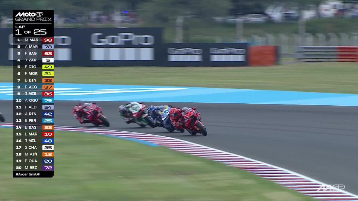 ⚔️🔥 Johann Zarco jostling for position with Pecco Bagnaia #ArgentinaGP 🇦🇷