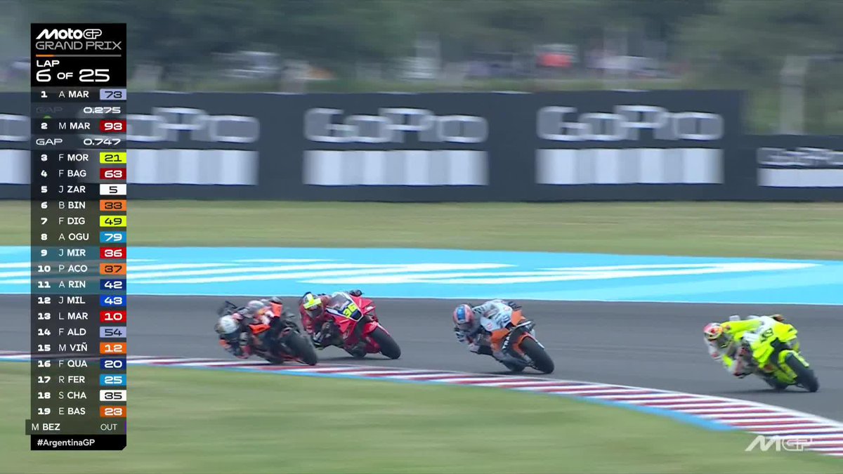 A great battle for P8 is shaping up! ๐ฏ #ArgentinaGP ๐ฆ๐ท