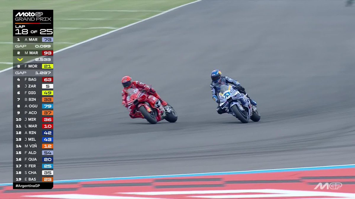 😮 Marc Márquez attacks but he goes wide! #ArgentinaGP 🇦🇷