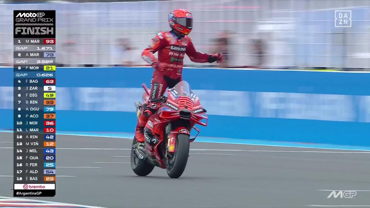 Ni todo el coraje de su hermano Álex pudo detenerle. Nada ni nadie parece poder hacerlo Ha ganado todo. Lo quiere todo. MARC MÁRQUEZ VUELVE A CONQUISTAR ARGENTINA 6 AÑOS DESPUÉS 🔴🏆 #ArgentinaGP 🇦🇷 #MotoGP 🏁