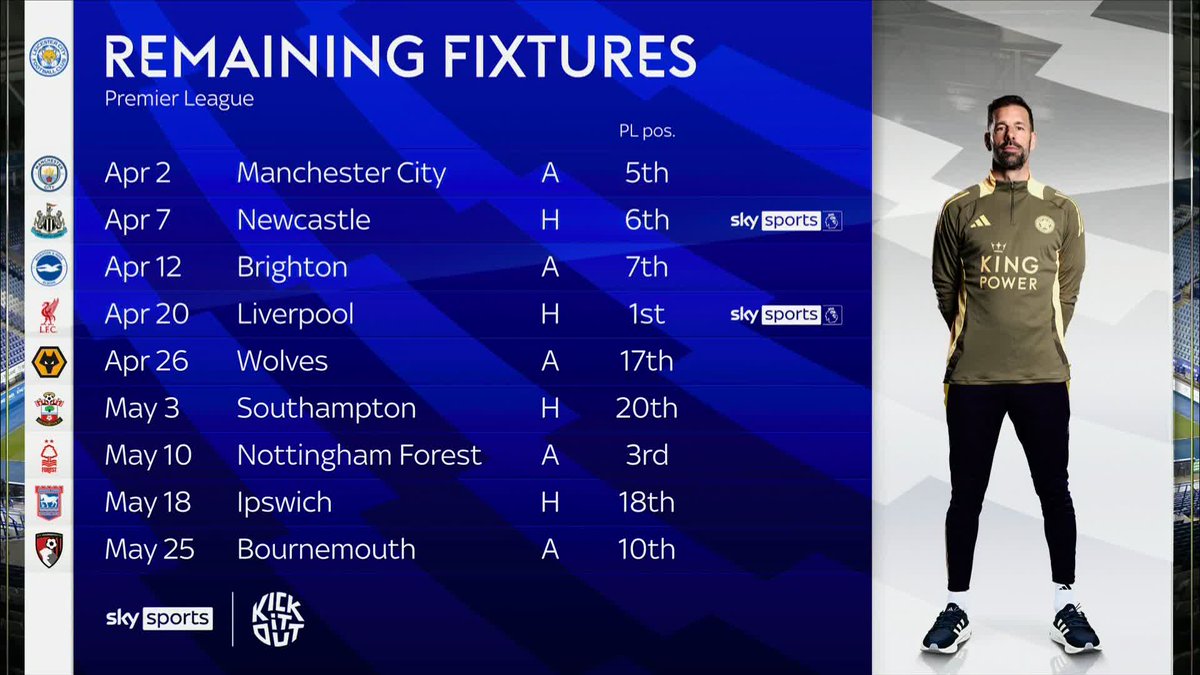 "Their performance today and recent weeks suggests that they're not going to improve much in these coming games" Marc Albrighton on Leicester's fight for survival 🦊