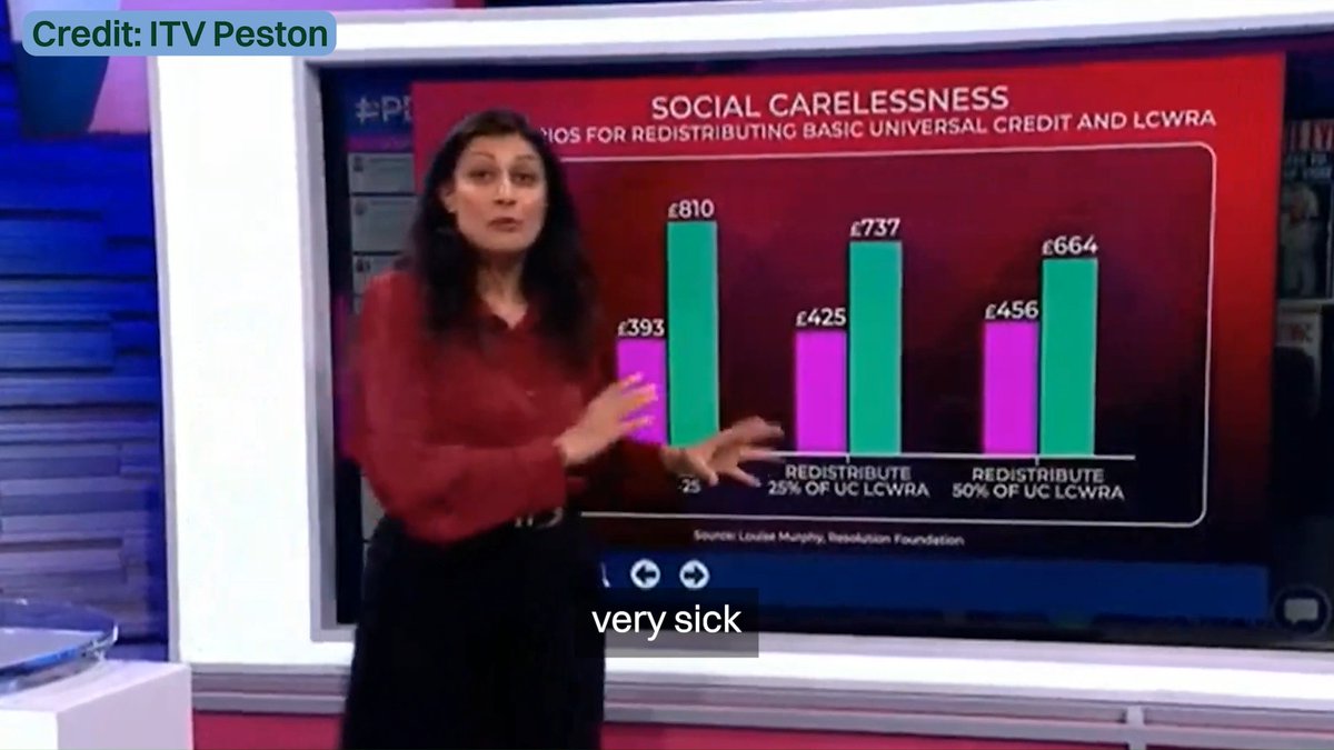 ❗ 77% of people claiming Universal Credit and disability benefits have gone without essentials in the last 6 months. Cuts to disability support risk pushing even more people deeper into poverty. We cannot let this happen. Email your MP and urge them to call on the PM to think again 👉