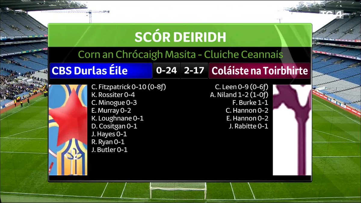 Walking into the school and putting the cup down beside Dr. Harty is going to be a great feeling. CBS Thurles - An Edmund Rice School