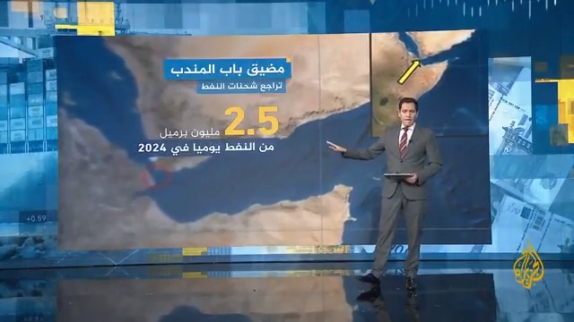 يعبر منه 10% من النفط المنقول بحرا.. تراجع شحنات النفط المارة عبر مضيق باب المندب بسبب تداعيات #حرب_غزة إلى 2.5 مليون برميل يوميا #الأخبار