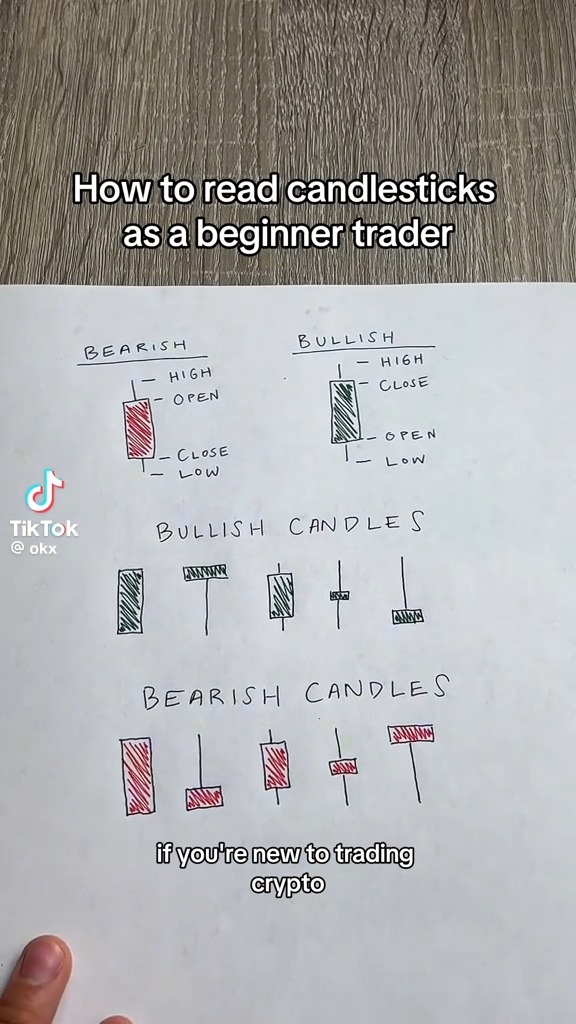 New to crypto trading? 🤔 Here's a quick tutorial on technical analysis for you to bookmark 📌