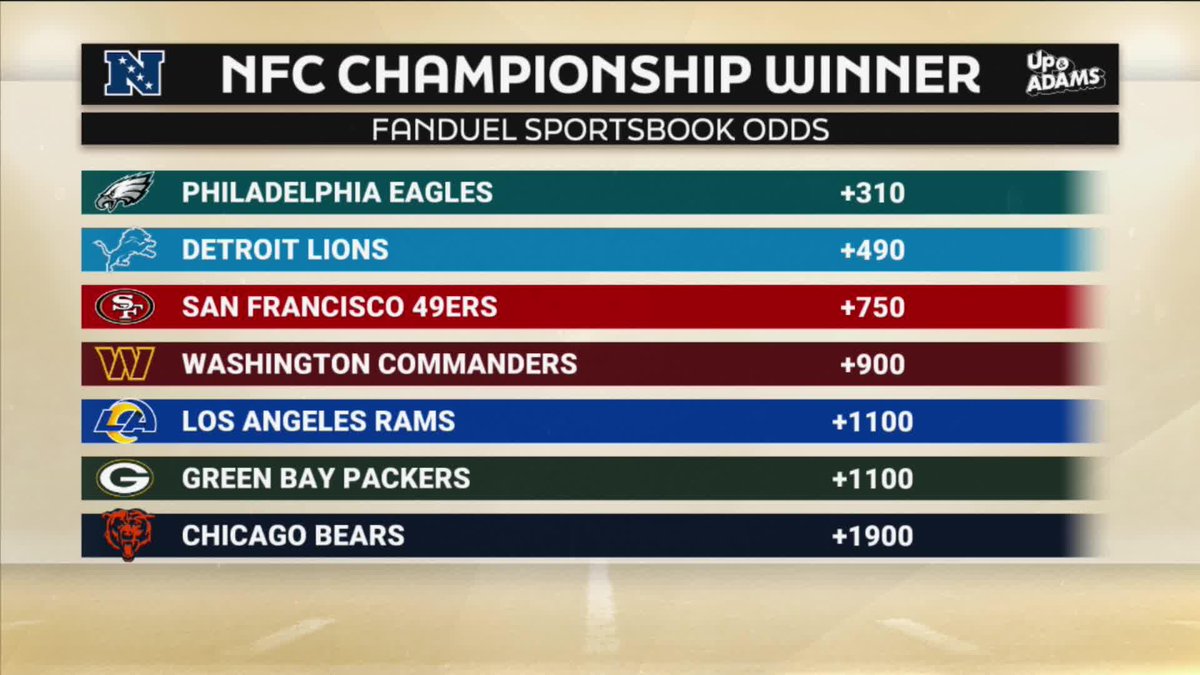 The Bears have better odds than the Vikings or Cowboys to win the NFC?! FanDuel Sportsbook Chicago Bears