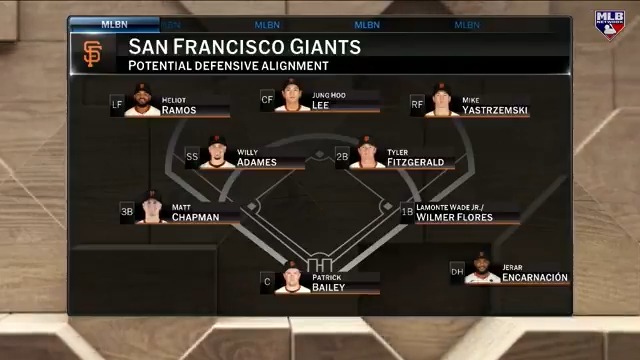 "The Buster Posey era starts... anything the Giants do all season one way or another is going to be interesting." Susan Slusser looks ahead to San Francisco's 2025 campaign, with some new faces in the mix. #MLBTonight | #WomensHistoryMonth