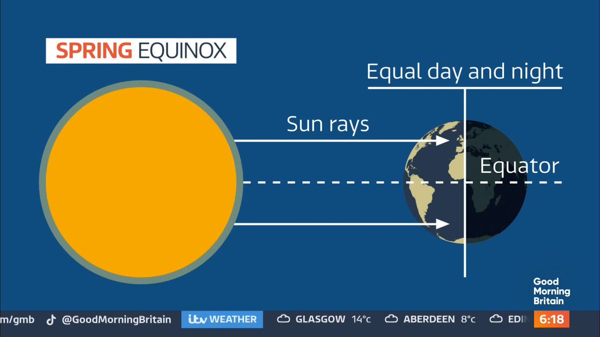 'Today is the astronomical start to spring!' @lauratobin1 explains the spring equinox.