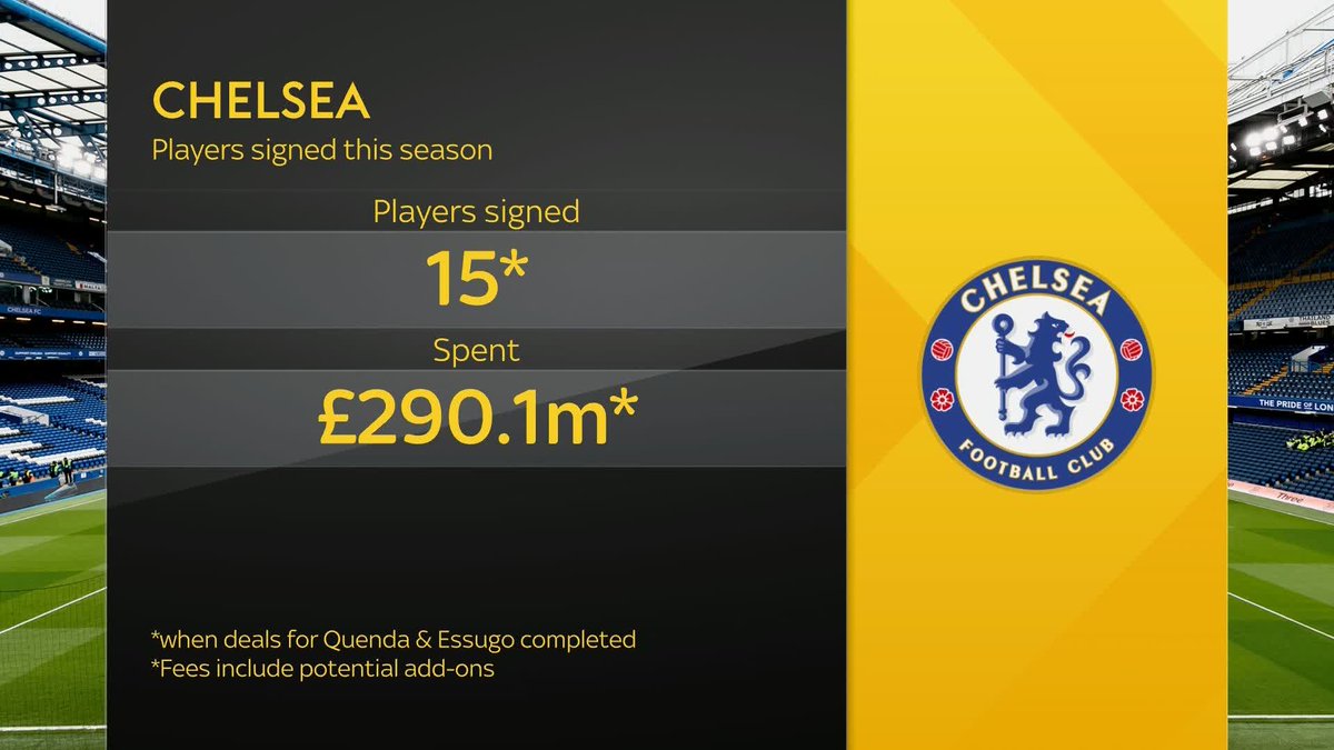 TRANSFER NEWS: Sporting have confirmed an agreement with Chelsea for the transfers of Geovany Quenda and Dario Essugo ✍️