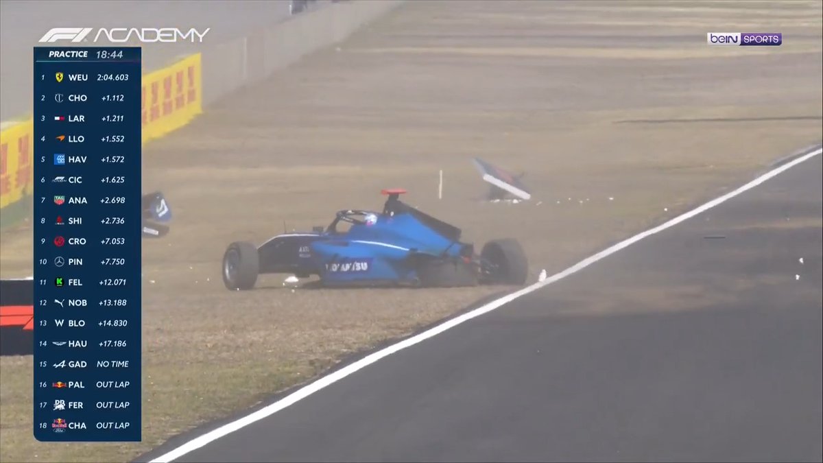 👀 Lia Block ❌ #F1Academy'nin yeni sezonunun ilk gününde ciddi bir kaza... #ChineseGP