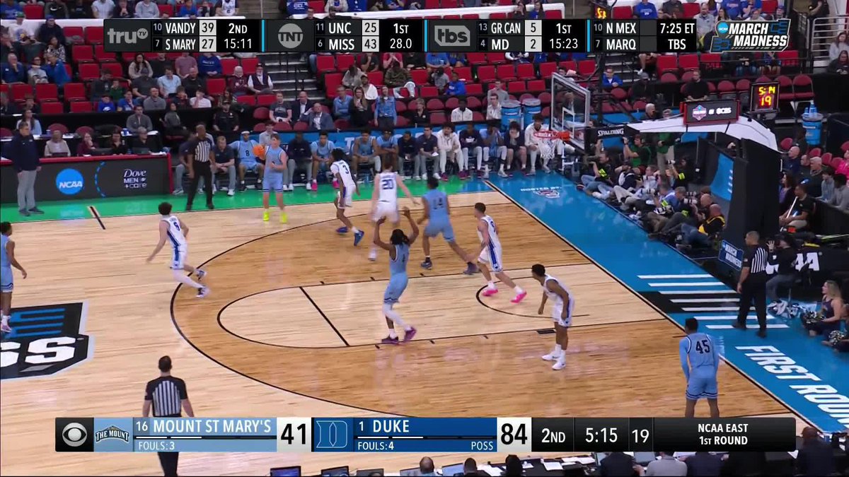 The Blue Devils are running it up 😳 #MarchMadness Duke Men’s Basketball
