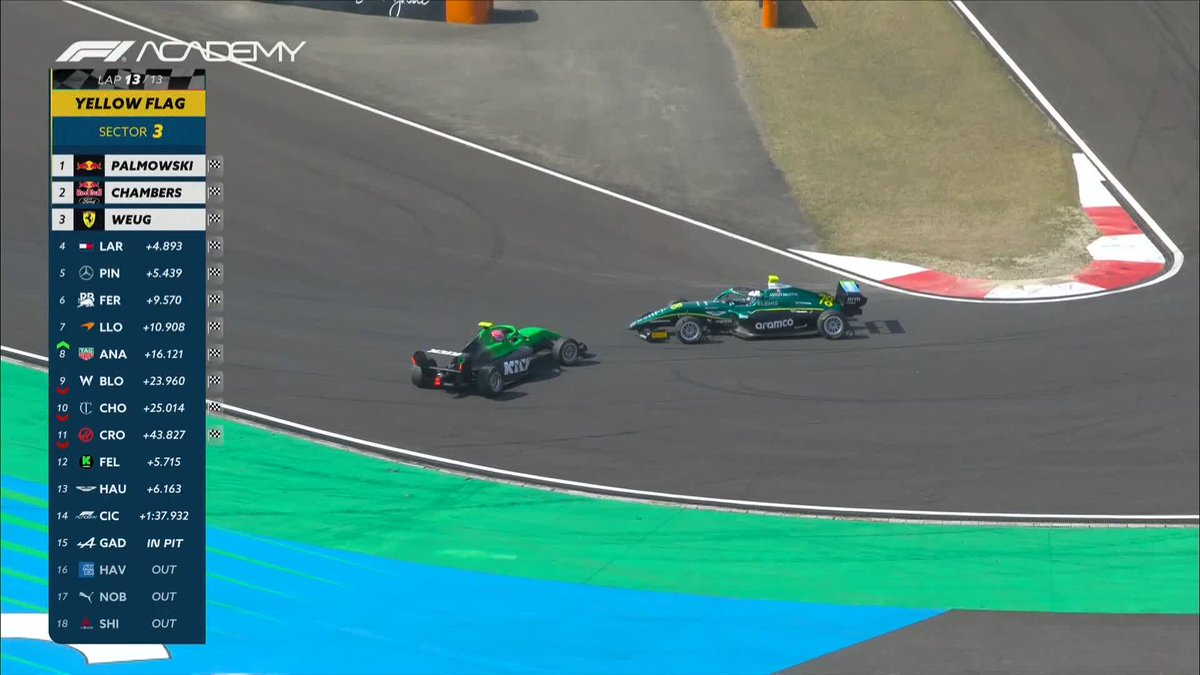 What an end to the first F1 Academy race of the season! 🍿
