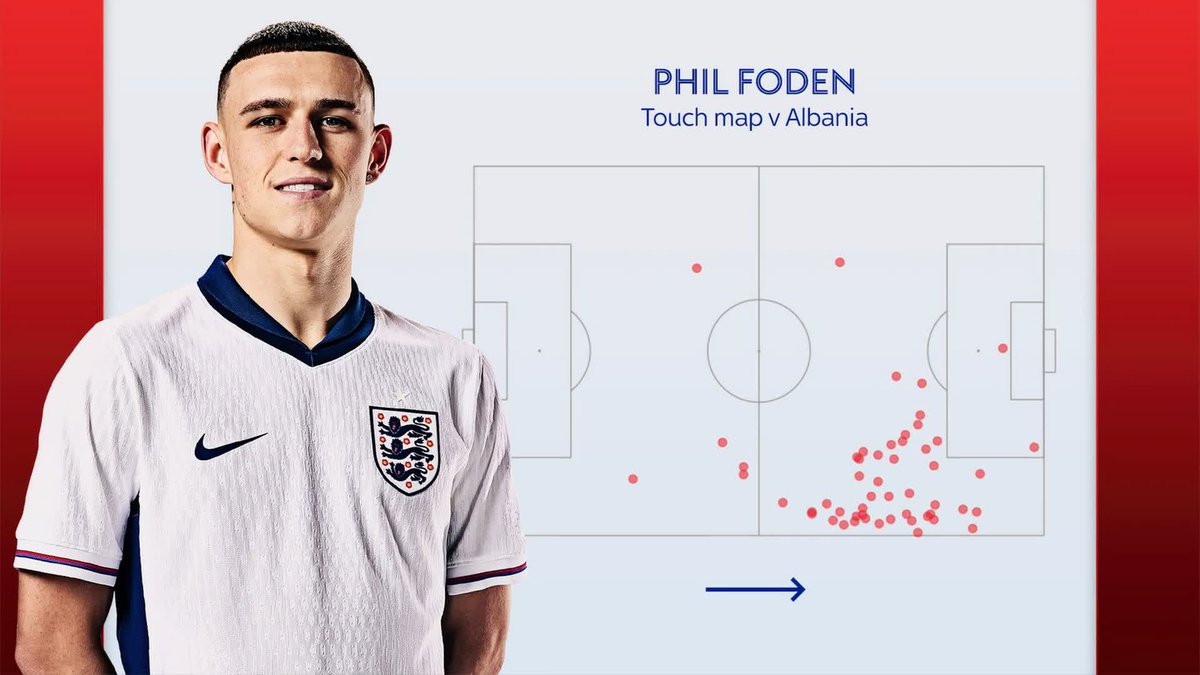 "You're only going to see the best of Foden as a number 10, Bellingham has earned the right to play there" The Soccer Saturday panel debate why Phil Foden has not been at his best for England 🏴