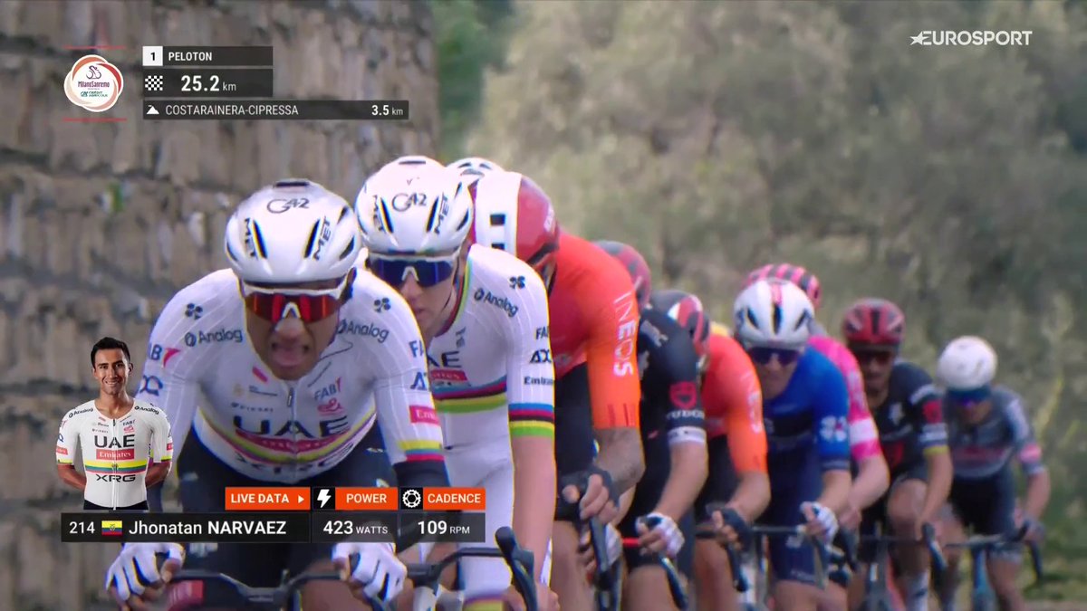 POGACAR ENCIENDE LA TRACA EN LA CIPRESSA 🧨🧨🧨 El campeón del mundo arranca en el puerto previo al Poggio. Van der Poel y Ganna aguantan a su rueda. #MilanoSanremo