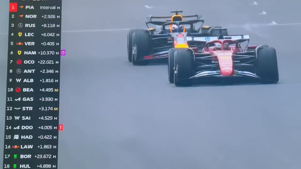 En dit is wat Max #Verstappen in een compleet andere, magistrale klasse plaatst dan andere coureurs. Briljant! Maar écht … briljant! #GPChina Oracle Red Bull Racing #MaxVerstappen #chinagrandprix