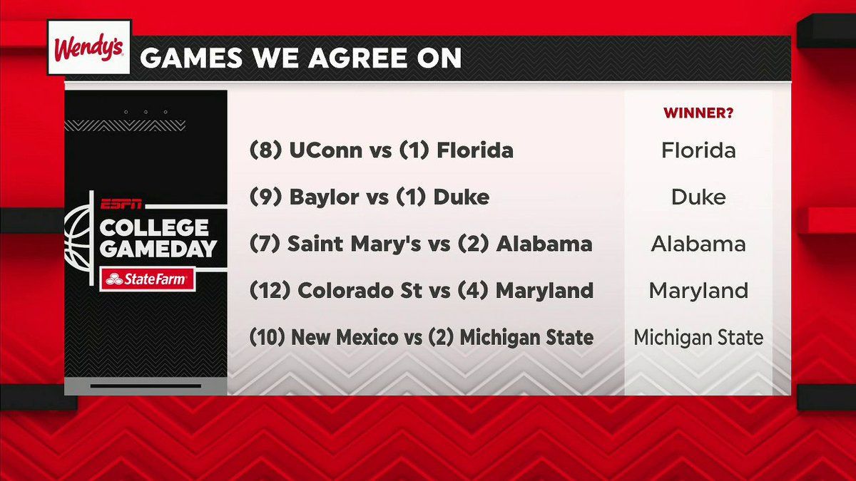 The crew makes their day 4 picks for the NCAA men's tournament ⤵️