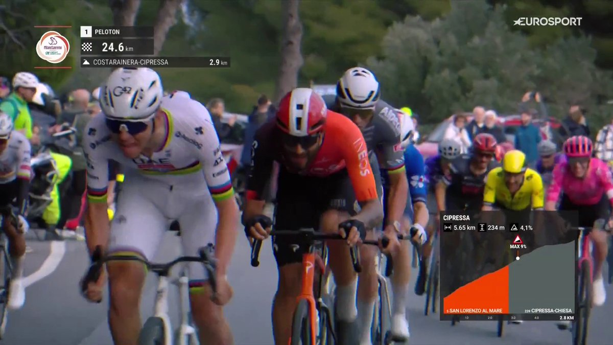 According to Strava, Pogacar reached a max speed of 50.4 km/h during his attack on Cipressa. 🚀😅 Yes, that's uphill LOL. Also it's a good opportunity to listen to the epic reaction of the Italian commentators. Mamma mia che legnata! 🔊 #MilanoSanremo