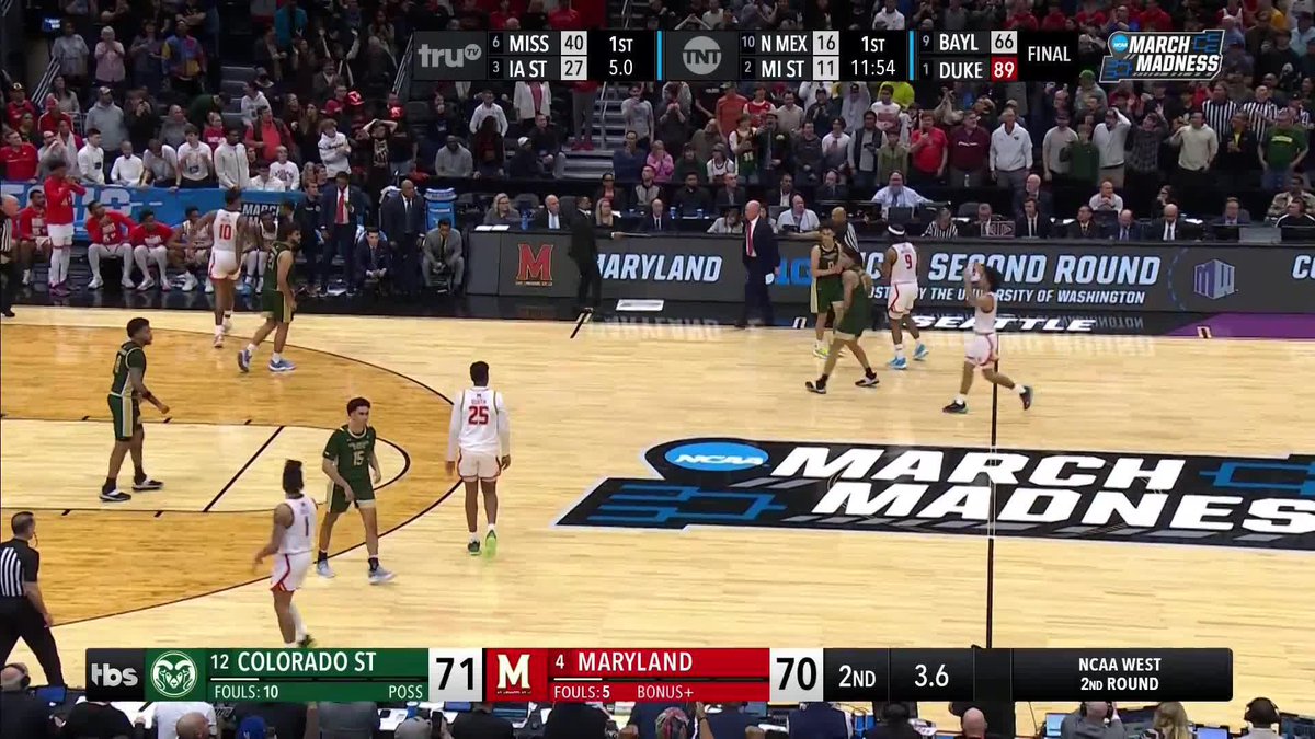 OH MY GOODNESS 😱 COLORADO STATE LEADS ‼️ #MarchMadness