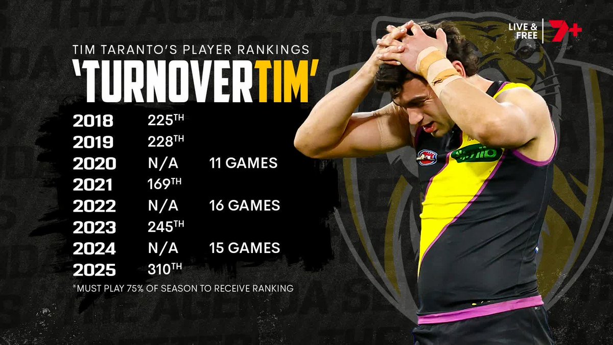 "I'm happy to never mention [Tim Taranto's] name again. I don't even want the apologies for the overreaction that came ... I've just won." Kane Cornes is taking the W on his Tim Taranto call 👉