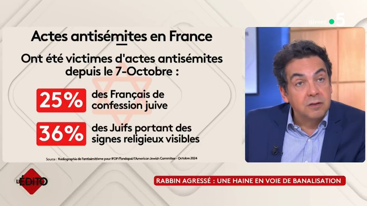 Rabbin agressé, une haine en voie de banalisation : décryptage dans l’édito de #PatrickCohen ⬇️ #CàVous