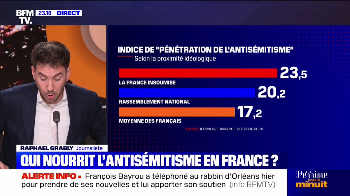 L'ŒIL DE RAPHAËL - LFI, RN… Qui nourrit vraiment l’antisémitisme en France?