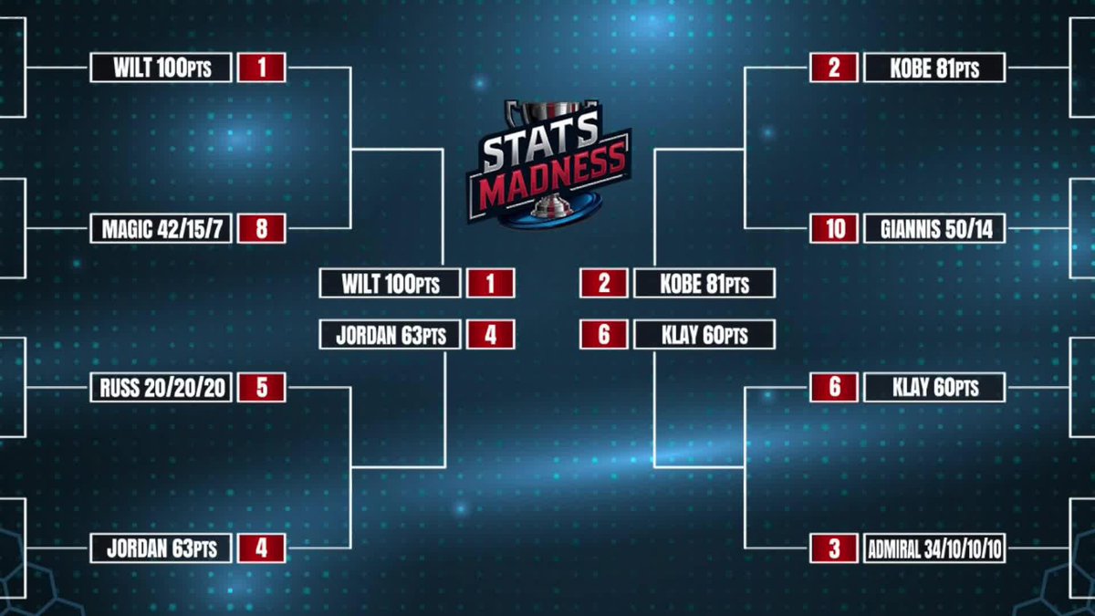 The Tuesday Crew cast their votes for best NBA stat lines EVER 🗳️ Which game are you replacing in the final four? 👀