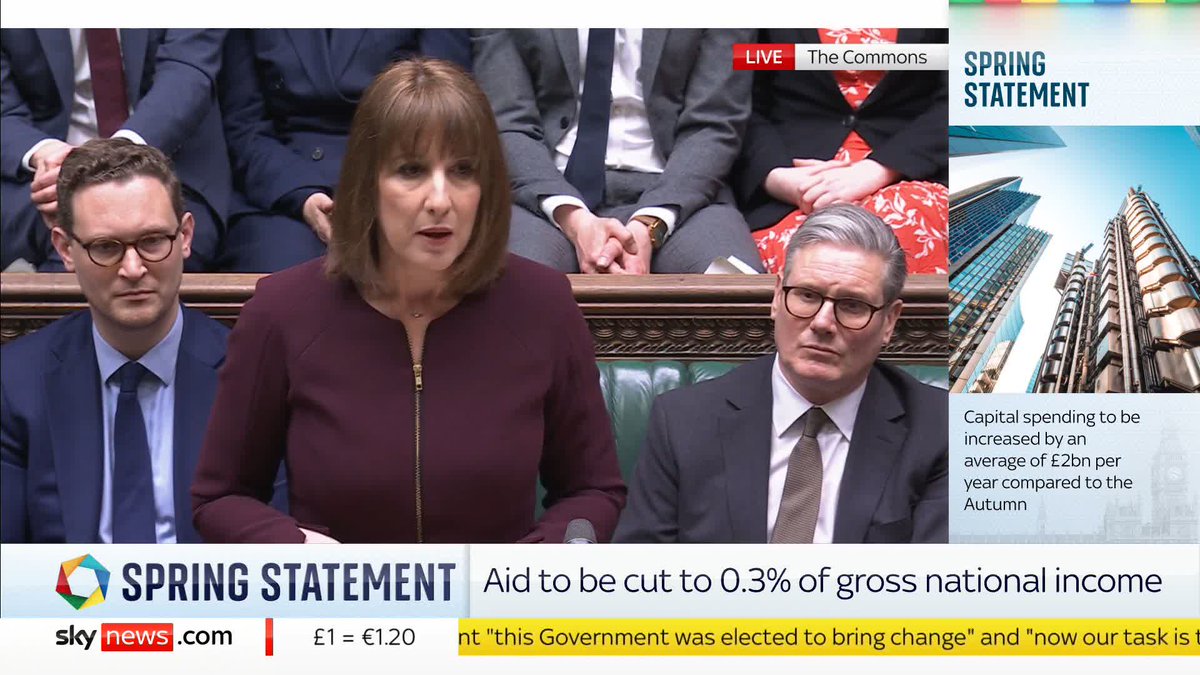 "I will provide an additional £2.2bn for the Ministry of Defence next year" Rachel Reeves says a minimum of 10% of the MoD equipment budget will be spent on "new novel technologies including drones and AI-enabled technology" 📺 Sky 501 and YouTube