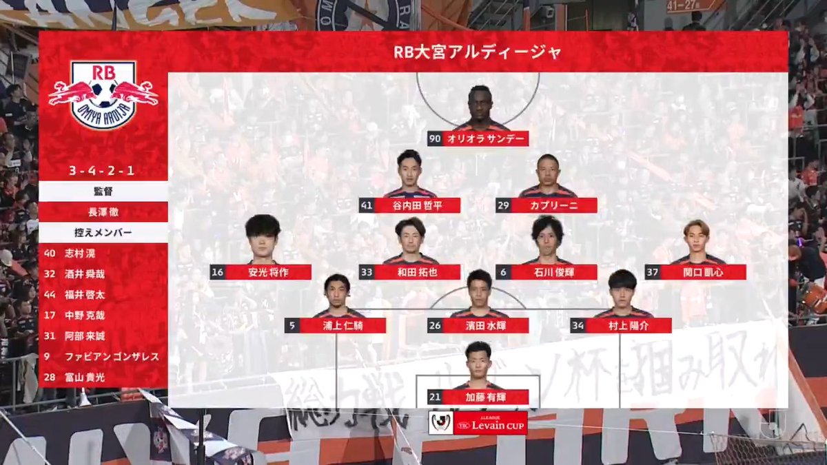 3/26・ルヴァンカップ いわき戦 ハイライト #ルヴァンカップ #RB大宮アルディージャ #ardija #大宮_いわき