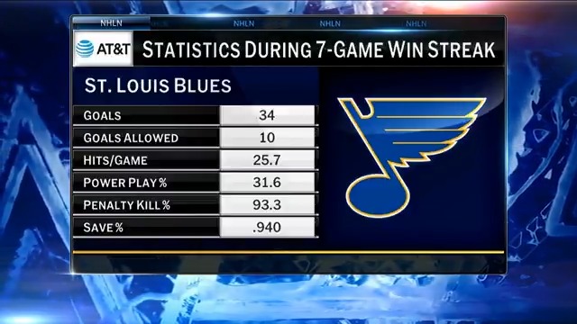 "I would not want to play this team." The St. Louis Blues could be a very dangerous first-round matchup for a division champion.👀 Kathryn Tappen | Mike Rupp | Brian Boyle | #stlblues | #NHLNow