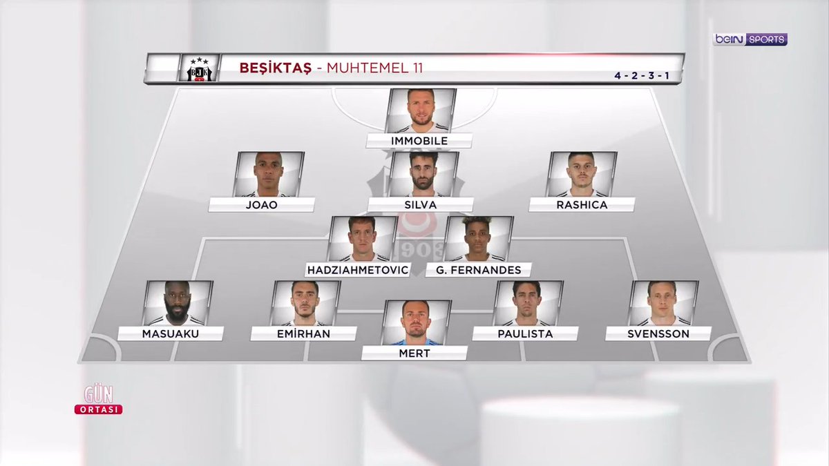 ⚫⚪ Beşiktaş x Galatasaray 🟡🔴 | #BJKvGS 🦅 Beşiktaş sahaya nasıl çıkabilir? 🗣️ Gürler Akgün, Bülent Akın &amp; Olcay Çakır | #GünOrtası