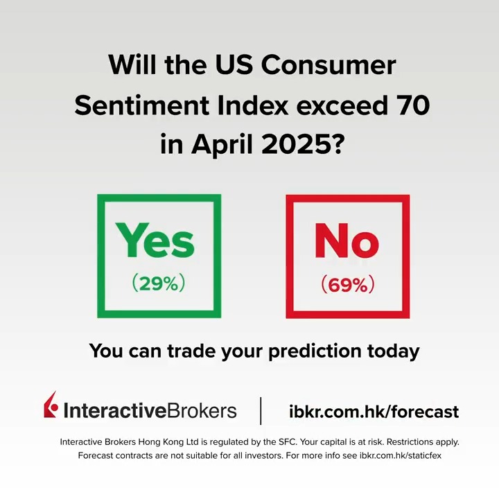 Use ForecastEx forecast contracts to trade your view on economic and climate indicators at IBKR!