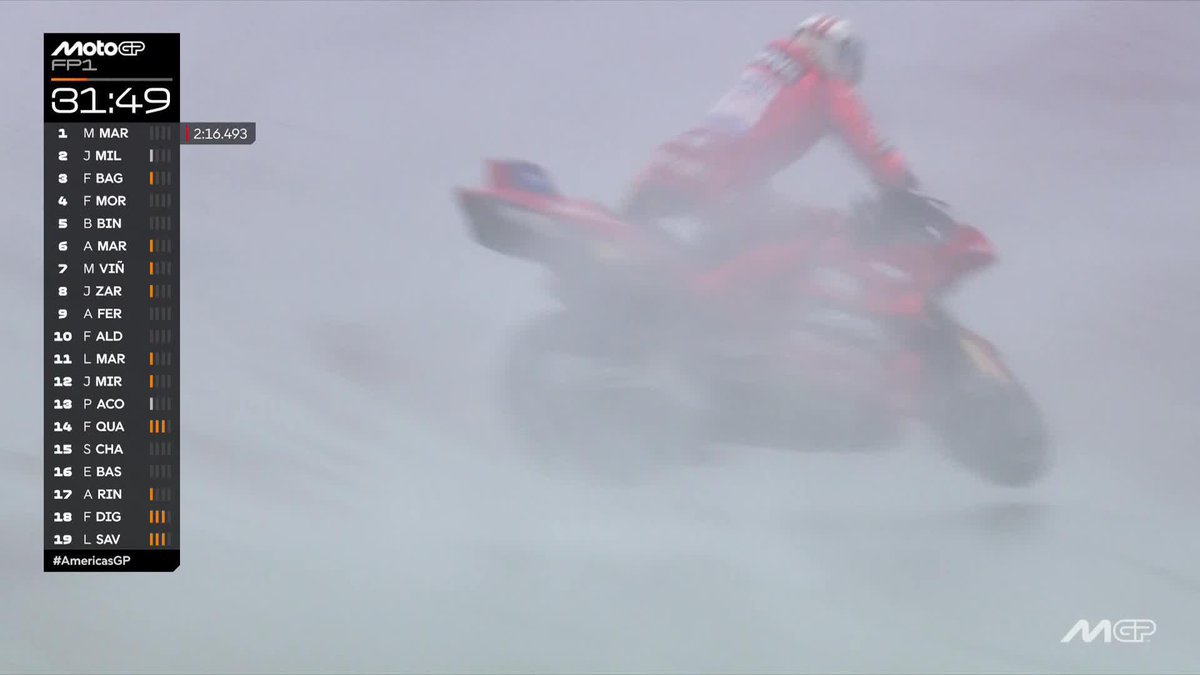 THAT ESCALATED QUICKLY! 😱 Marc Márquez highsides at T2 after setting a new fastest lap! #AmericasGP 🇺🇸