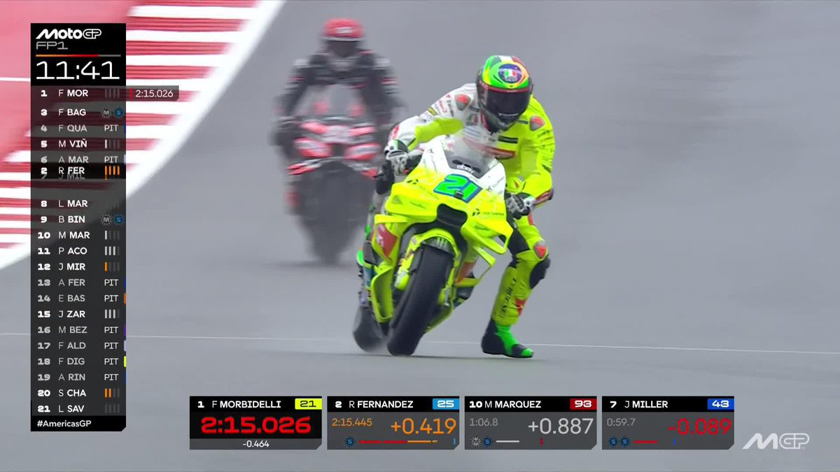 Franky in control now! 👊 #AmericasGP 🇺🇸