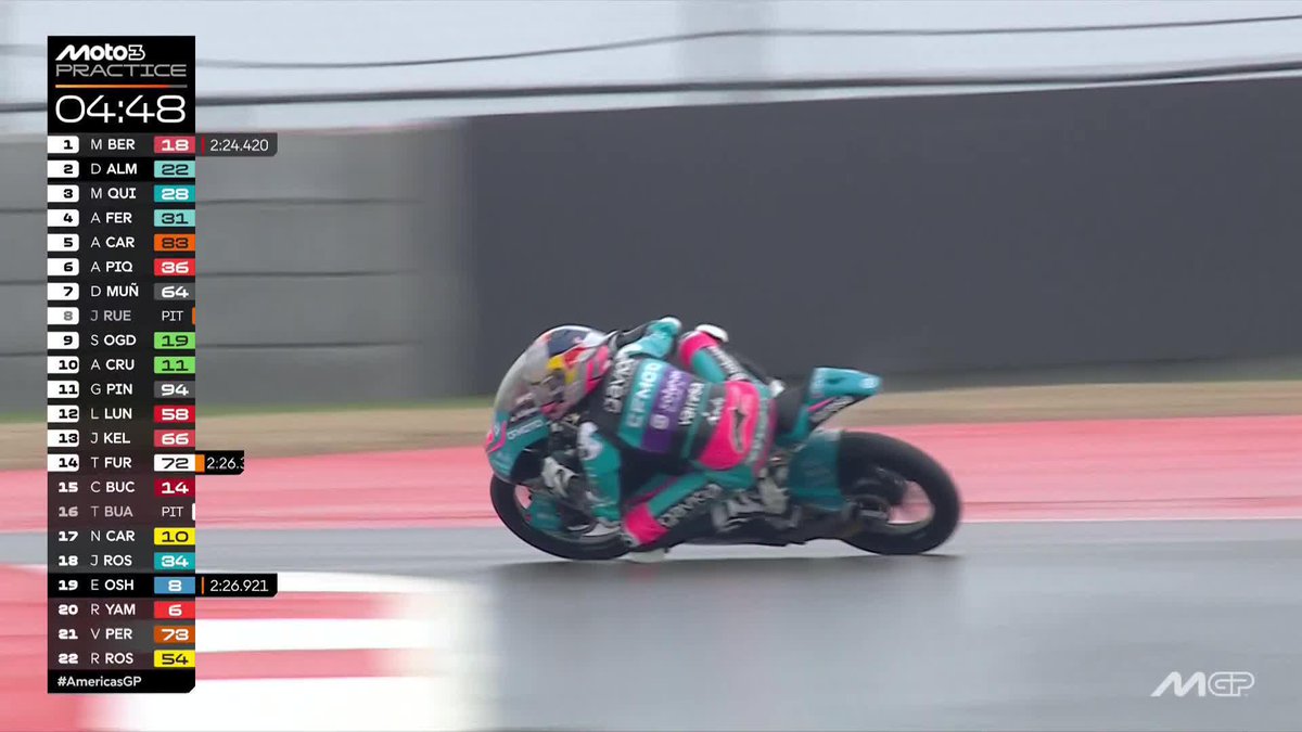 Impressive #Moto3 debut so far for Maximo Quiles! 🤩 He's moved up into P3! #AmericasGP 🇺🇸