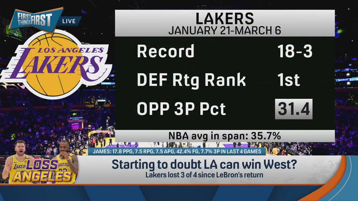 .Chris Broussard isn’t changing his Lakers win the West take, but he’s not feeling great about it right now: “I’m concerned now… They got some issues.”