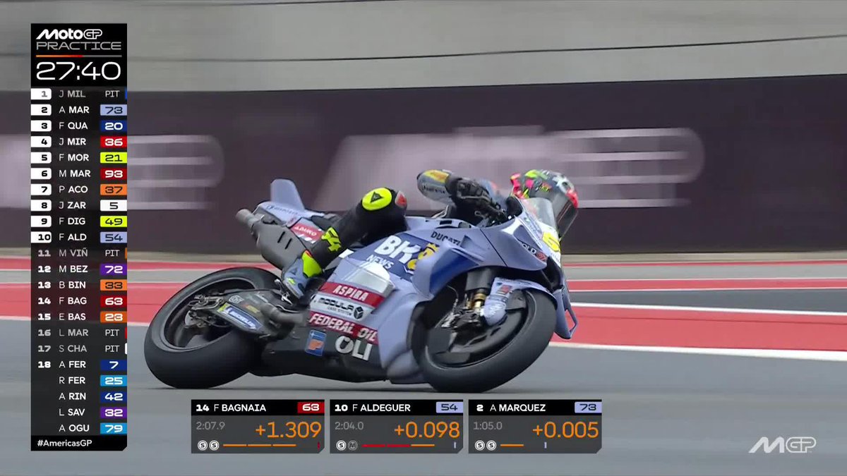 A very comfortable rookie! Fermín Aldeguer Mengual 👌 #AmericasGP 🇺🇸