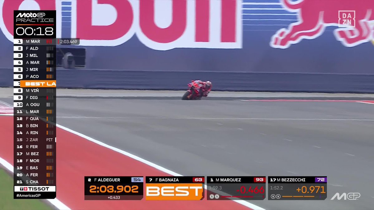 EL SHERIFF HA VUELTO A AUSTIN EN MODO EXTRATERRESTE Marc Márquez saca 7 DÉCIMAS al resto en la Práctica 🤯🤯🤯 🔗 #AmericasGP 🇺🇸 #MotoGP 🏁