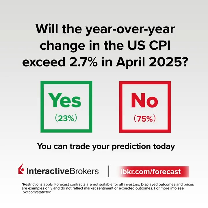 Take a position on your predictions of economic and climate indicators with ForecastEx contracts at IBKR!