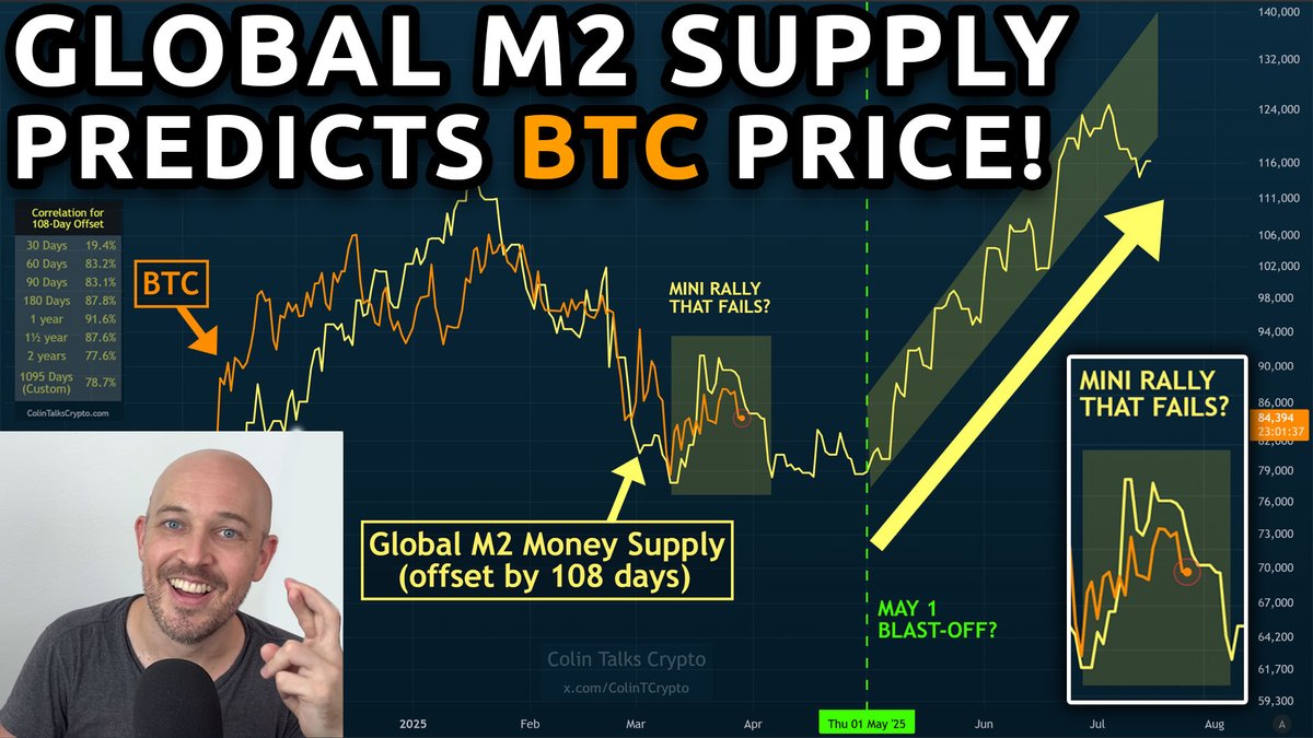 🔵 Global M2 Money Supply predicts Bitcoin's Next Moves!? Is There Hope? Bearish Before Bullish? How low could BTC drop? Is Ethereum dead?