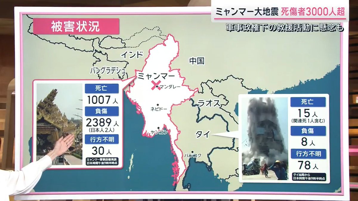 【”ミャンマー大地震”死傷者3000人超】軍事政権下の救援活動に懸念も | ▼震源地ミャンマーの被害状況 死者…1007人 負傷者…2389人(日本人2人) 行方不明者…30人 | ▼隣国タイの被害状況 死者…15人(関連死1人含む) 負傷者…8人 行方不明者…78人 (29日午後9時半時点) ジャーナリスト 柳澤秀夫氏 「内戦の影響で支援活動が十分にできるかが不安。ミャンマーでは今から4年前に軍がクーデターを起こして実権を掌握して以降、これに反対する勢力との間に内戦が続いている」 「今回の地震で軍事政権は国際的な支援を受け入れると表明。国連や緊密な関係にあるロシア、隣国の中国、インドから支援と救援部隊が入るとされていて、一部は既に入っているが、内戦の影響で混乱している地域までに支援が届くかどうかが不透明」 サタデーステーション