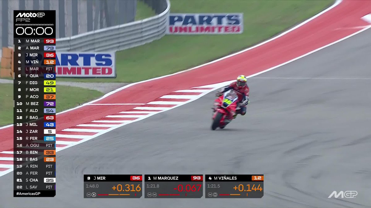 Look at the Honda HRC Castrol - MotoGP riders go! They're both likely to finish the session in the top 5! 💪 #AmericasGP 🇺🇸