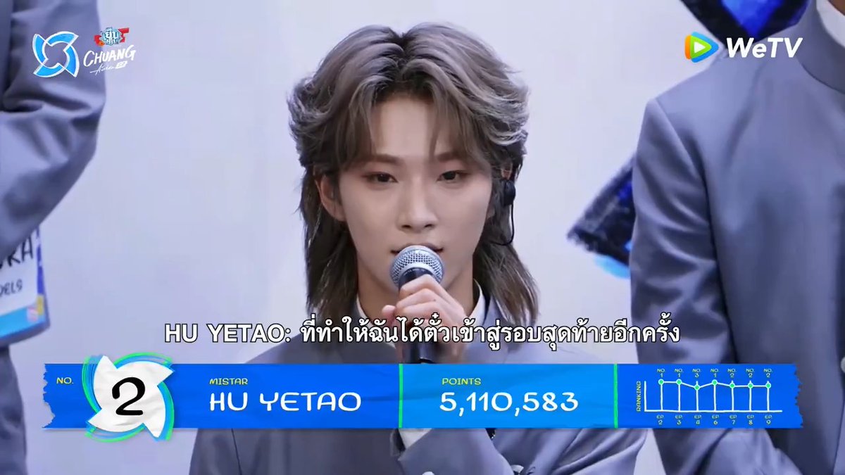 ขอแสดงความยินดีกับ HU YETAO ที่ผ่านเข้าสู่รอบ Grand Debut Night ด้วยอันดับที่ 2 ด้วยนะ🎉 #CHUANGAsiaS2 ทุกวันอาทิตย์ เวลา 16.50น. TV Version ทาง ช่อง 3 ✨ Full Version ทาง WeTV 👉🏻 CHUANG Second Elimination #CHUANGAsiaS2EP9 #CHUANGAsia #WeTVth