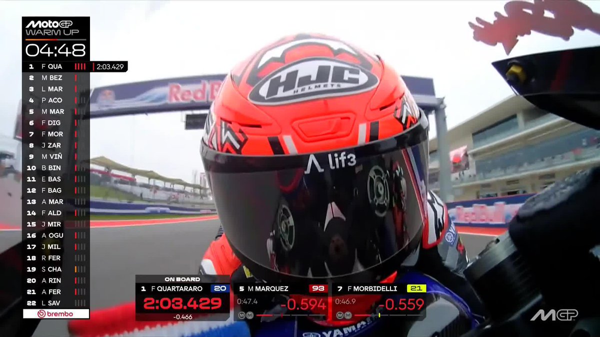 Improvements aplenty! And Fabio Quartararo is currently fastest 💥 #AmericasGP 🇺🇸