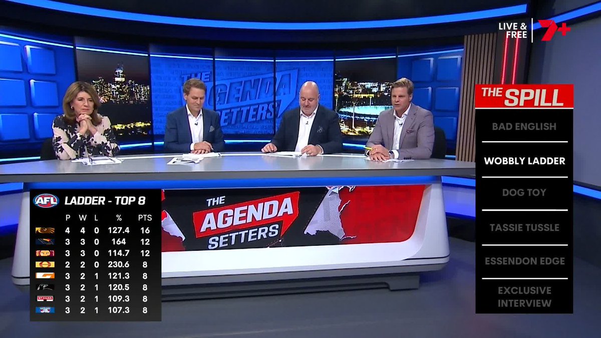 "Have a go trying to explain this ladder to someone from an emerging market." Nick Riewoldt can't stand what Opening Round has done to the ladder 👇