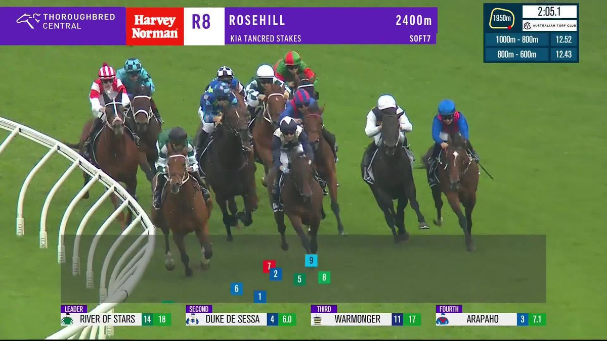It's a matter of honour! 👏 Somerville Lodge Stables and Tom Marquand do it again with Dubai Honour who pops another Australian G1 on his shelf with a win in the Tancred Stakes! Australian Turf Club