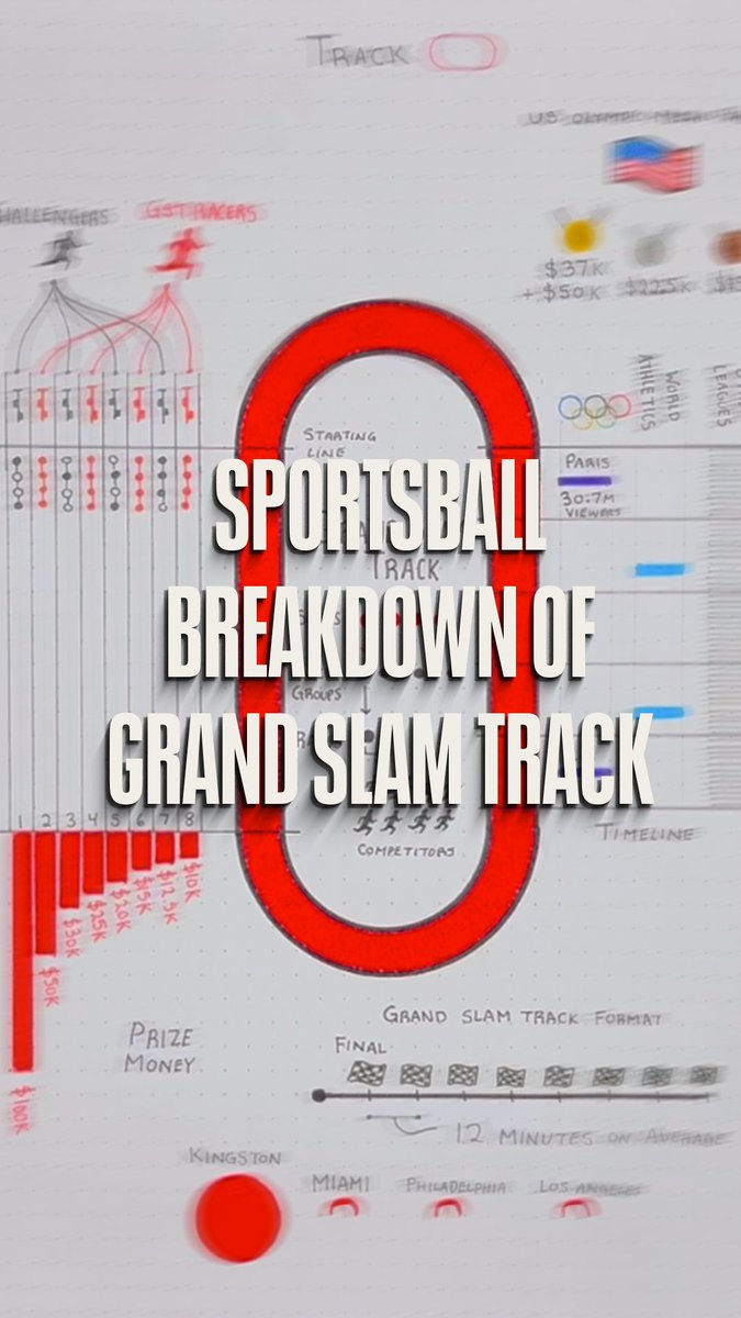 Curious about why Grand Slam Track came about? Confused about the structure? SportsBall has broken it all down for you!