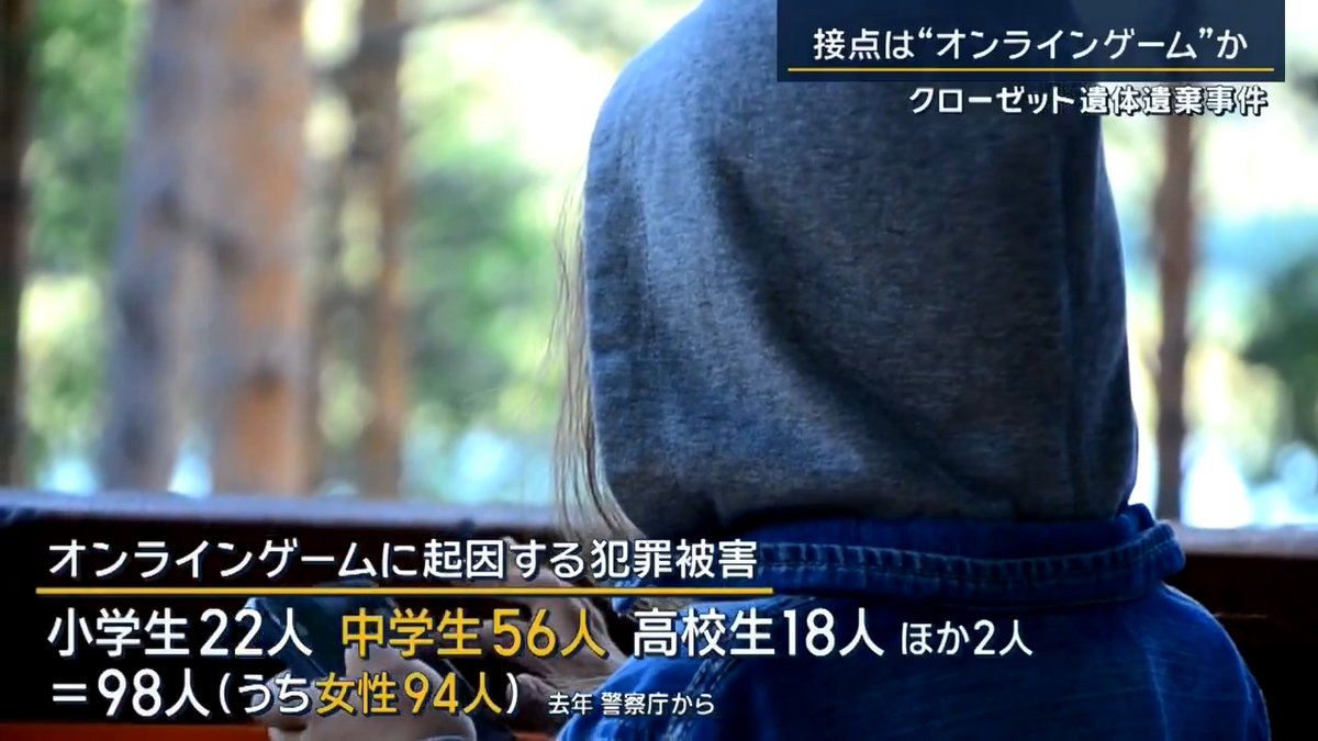 【接点は“オンラインゲーム”か クローゼット遺体遺棄】 ｜ 愛知･一宮市の住宅から、東京･葛飾区に住む女子高校生(16)の遺体が見つかりました →遺体には首や肩に複数の刺し傷 警察は、この家に住む無職･江口真先容疑者(21)を逮捕 ▼二人の接点は“オンラインゲーム”か― 先週金曜日、女子高生は母親に『ネットゲームで知り合った人に会いに愛知に行く』と伝えて外出 しかし翌日、LINEの返信が途絶え、母親が行方不明者届を出していました ▼『オンラインゲームきっかけ』犯罪被害の子どもは1年間で98人に 2024年のオンラインゲームに起因する犯罪被害は、 小学生22人、中学生56人、高校生18人、他2人 →被害者の6割近くが中学生で、98人中96人が女性 ミャンマーの特殊詐欺拠点に17歳高校生が連れて行かれたケースも、オンラインゲームがきっかけでした